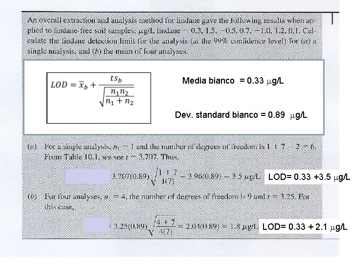 Media bianco = 0. 33 mg/L Dev. standard bianco = 0. 89 mg/L LOD=