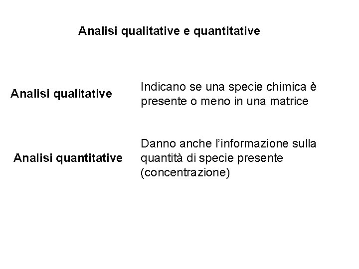 Analisi qualitative e quantitative Analisi qualitative Indicano se una specie chimica è presente o