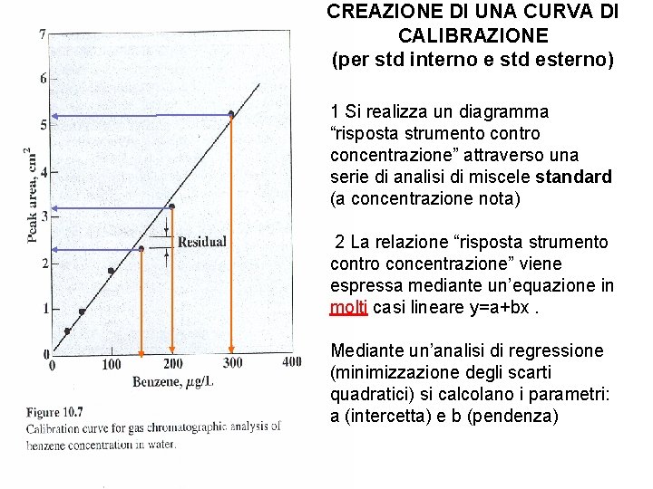 CREAZIONE DI UNA CURVA DI CALIBRAZIONE (per std interno e std esterno) 1 Si
