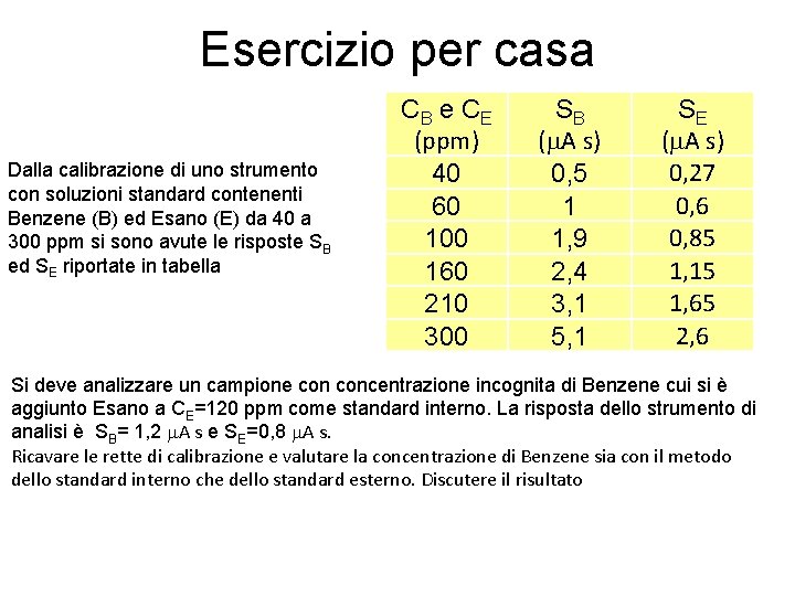 Esercizio per casa Dalla calibrazione di uno strumento con soluzioni standard contenenti Benzene (B)