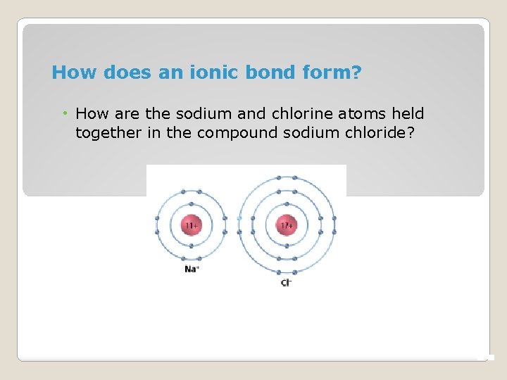 Presentation ON Ionic Covalent and Metallic bonding B