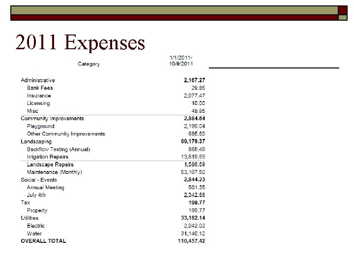 2011 Expenses 