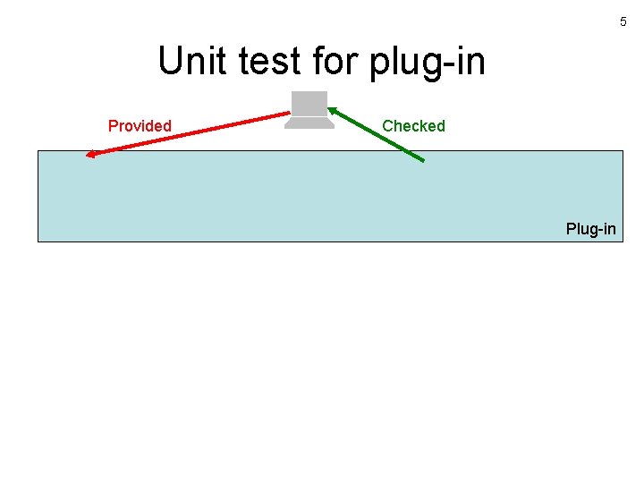 5 Unit test for plug-in Provided Checked Plug-in 