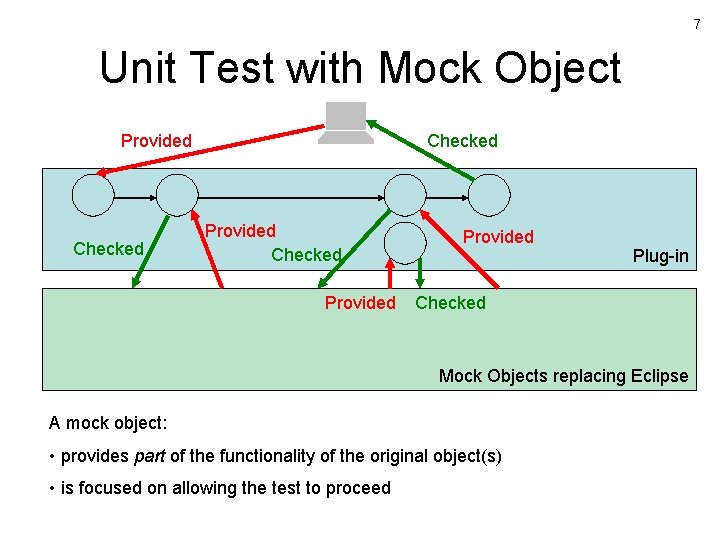 7 Unit Test with Mock Object Provided Checked Provided Plug-in Checked Mock Objects replacing