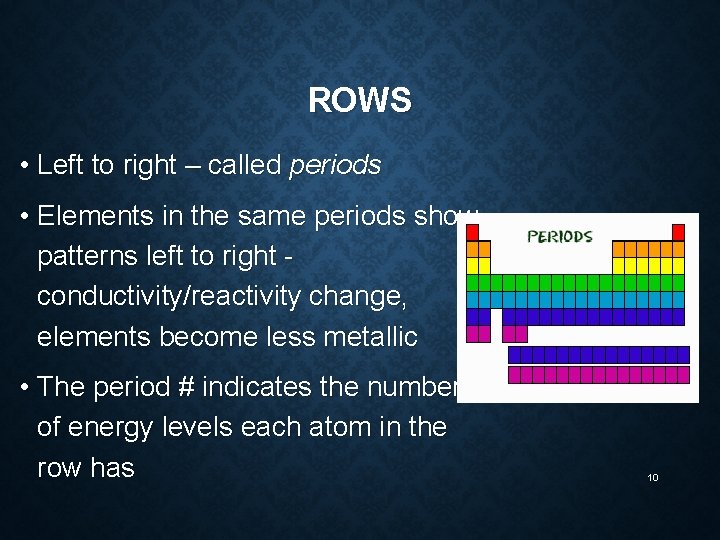 ROWS • Left to right – called periods • Elements in the same periods