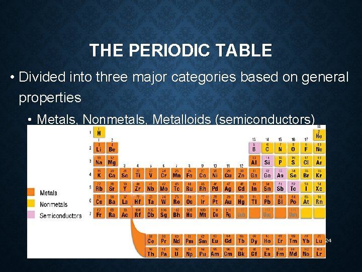THE PERIODIC TABLE • Divided into three major categories based on general properties •