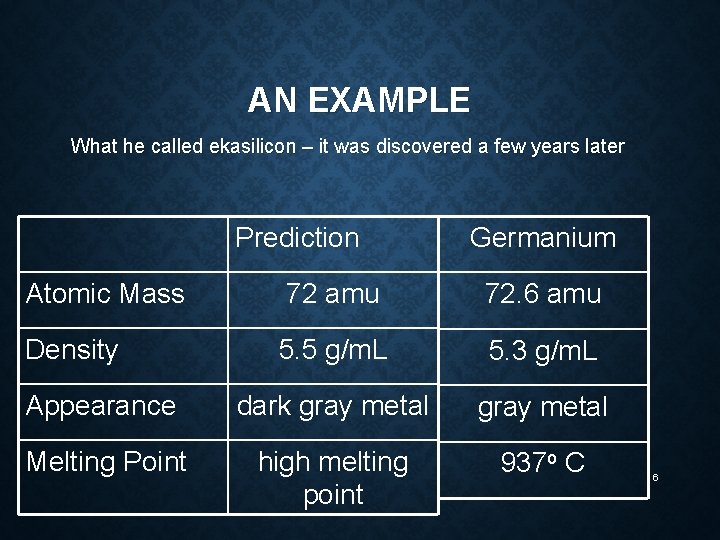 AN EXAMPLE What he called ekasilicon – it was discovered a few years later