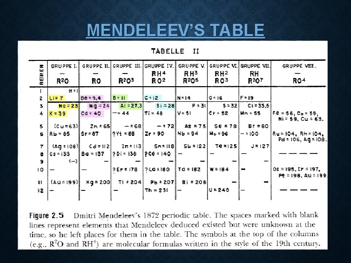 MENDELEEV’S TABLE 7 
