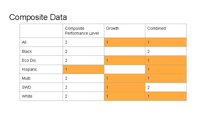 Composite Data Composite Performance Level Growth Combined All 2 1 1 Black 2 Eco