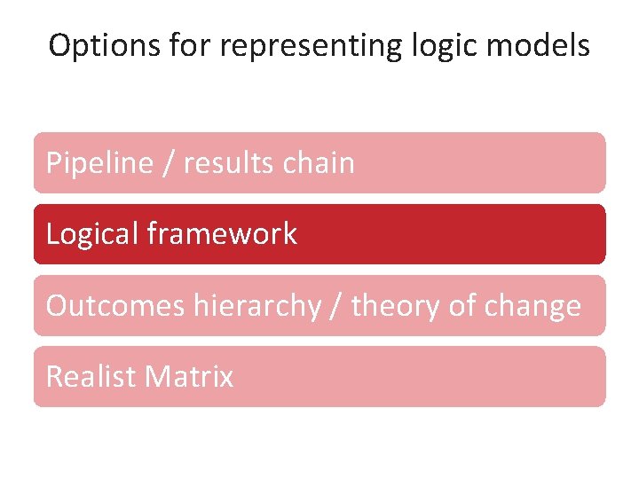 Options for representing logic models Pipeline / results chain Logical framework Outcomes hierarchy /