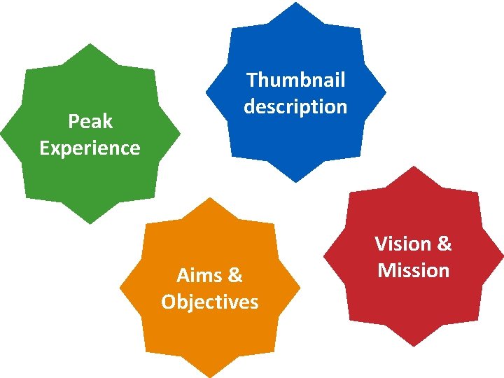 Peak Experience Thumbnail description Aims & Objectives Vision & Mission 