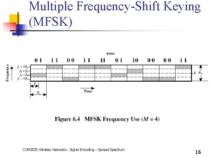 Multiple Frequency-Shift Keying (MFSK) COM 3525 Wireless Networks: Signal Encoding – Spread Spectrum 16