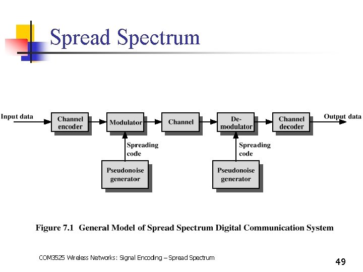 Spread Spectrum COM 3525 Wireless Networks: Signal Encoding – Spread Spectrum 49 