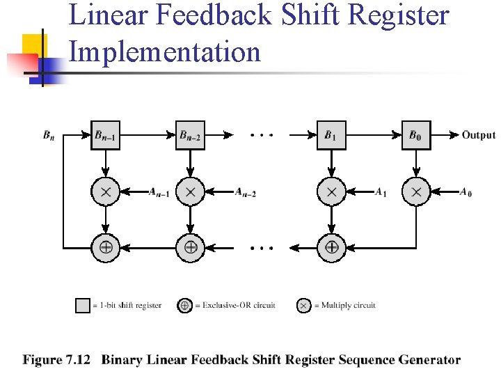 Linear Feedback Shift Register Implementation COM 3525 Wireless Networks: Signal Encoding – Spread Spectrum