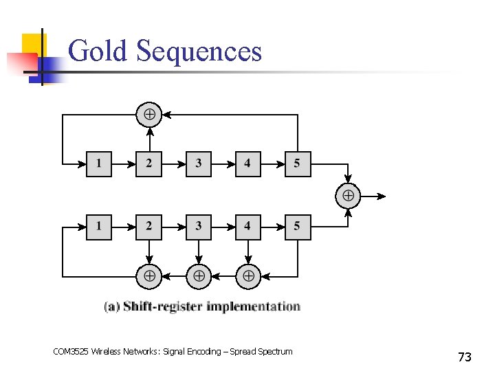 Gold Sequences COM 3525 Wireless Networks: Signal Encoding – Spread Spectrum 73 