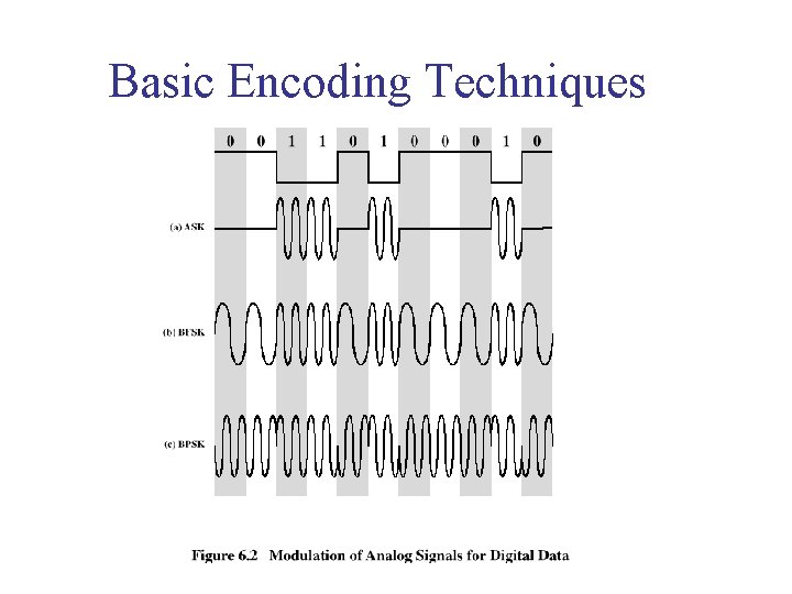 Basic Encoding Techniques 