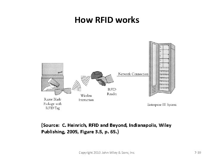 How RFID works (Source: C. Heinrich, RFID and Beyond, Indianapolis, Wiley Publishing, 2005, Figure