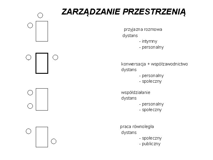 ZARZĄDZANIE PRZESTRZENIĄ v* przyjazna rozmowa dystans - intymny - personalny konwersacja + współzawodnictwo dystans