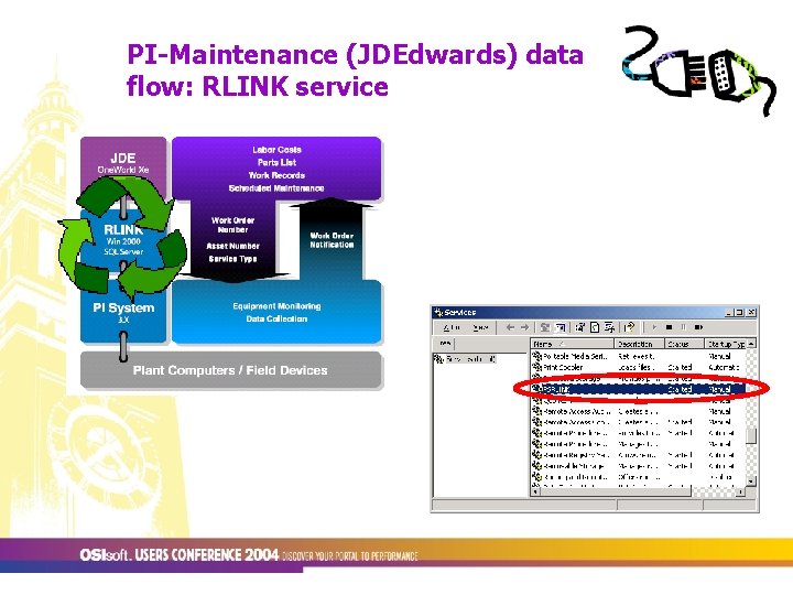 PI-Maintenance (JDEdwards) data flow: RLINK service 