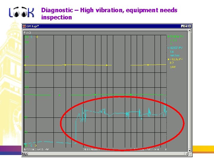 Diagnostic – High vibration, equipment needs inspection 