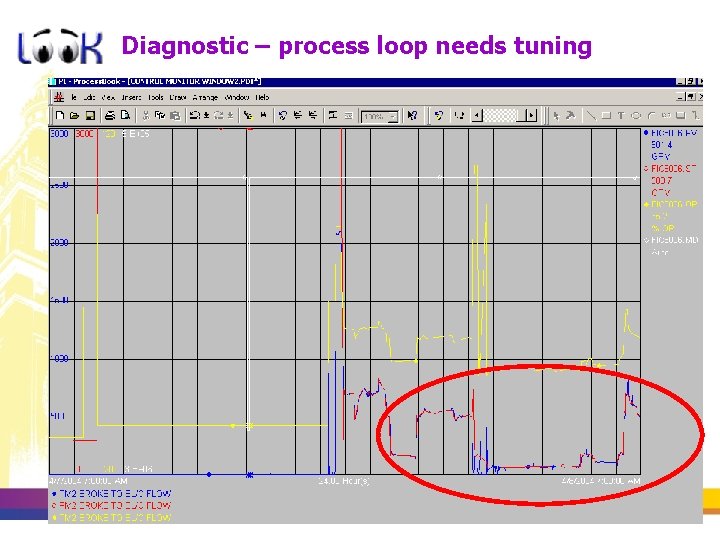 Diagnostic – process loop needs tuning 