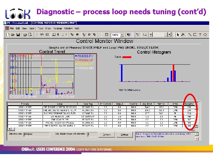 Diagnostic – process loop needs tuning (cont’d) 