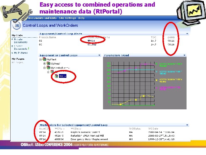 Easy access to combined operations and maintenance data (Rt. Portal) 