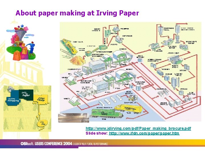 About paper making at Irving Paper http: //www. jdirving. com/pdf/Paper_making_brocure. pdf Slide show: http: