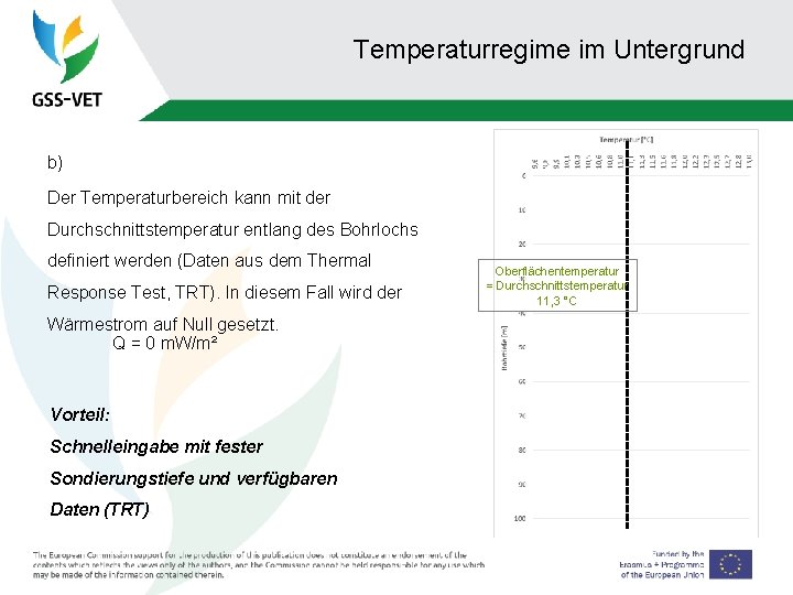 Temperaturregime im Untergrund b) Der Temperaturbereich kann mit der Durchschnittstemperatur entlang des Bohrlochs definiert