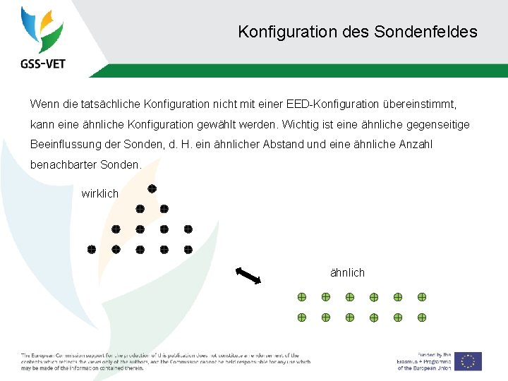 Konfiguration des Sondenfeldes Wenn die tatsächliche Konfiguration nicht mit einer EED-Konfiguration übereinstimmt, kann eine
