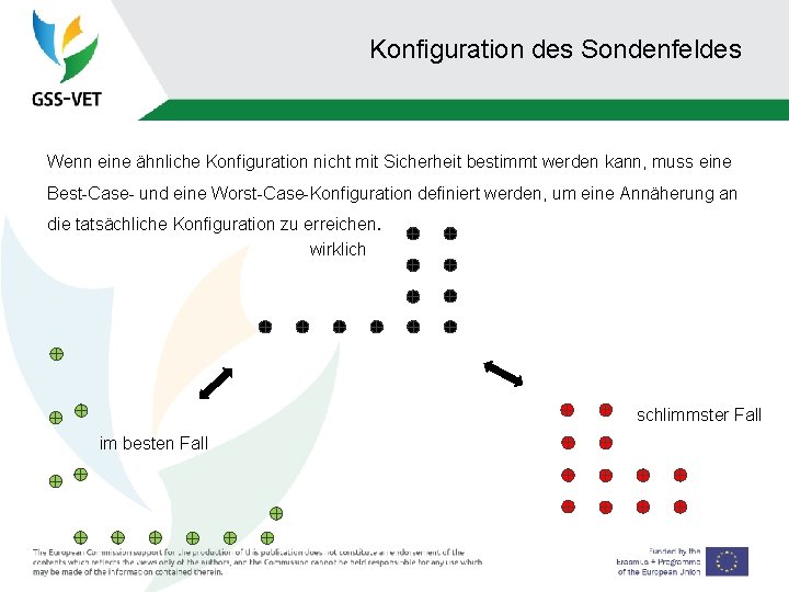 Konfiguration des Sondenfeldes Wenn eine ähnliche Konfiguration nicht mit Sicherheit bestimmt werden kann, muss