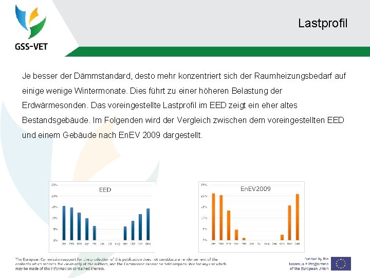 Lastprofil Je besser der Dämmstandard, desto mehr konzentriert sich der Raumheizungsbedarf auf einige wenige