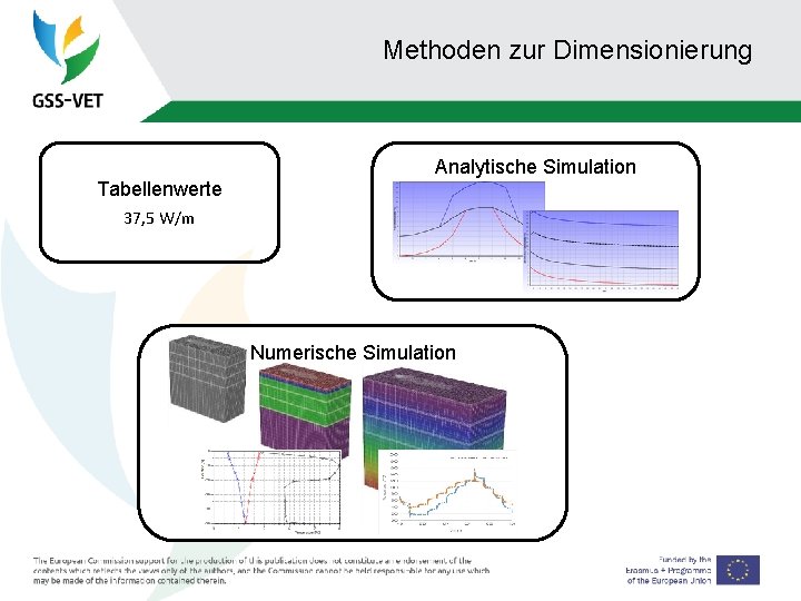 Methoden zur Dimensionierung Tabellenwerte Analytische Simulation 37, 5 W/m Numerische Simulation 
