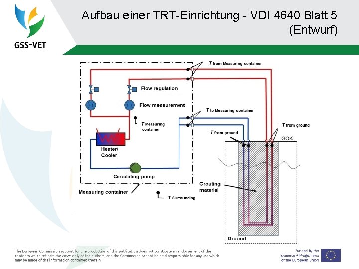 Aufbau einer TRT-Einrichtung - VDI 4640 Blatt 5 (Entwurf) 