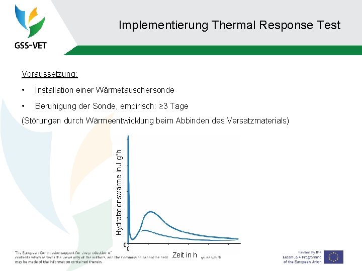 Implementierung Thermal Response Test Voraussetzung: • Installation einer Wärmetauschersonde • Beruhigung der Sonde, empirisch: