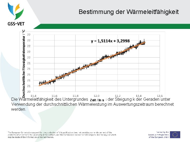 Durchschnittliche Flüssigkeitstemperatur / °C Bestimmung der Wärmeleitfähigkeit Die Wärmeleitfähigkeit des Untergrundes kann aus Zeit