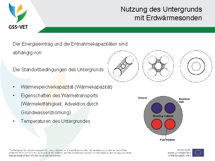 Nutzung des Untergrunds mit Erdwärmesonden Der Energieeintrag und die Entnahmekapazitäten sind abhängig von: Die