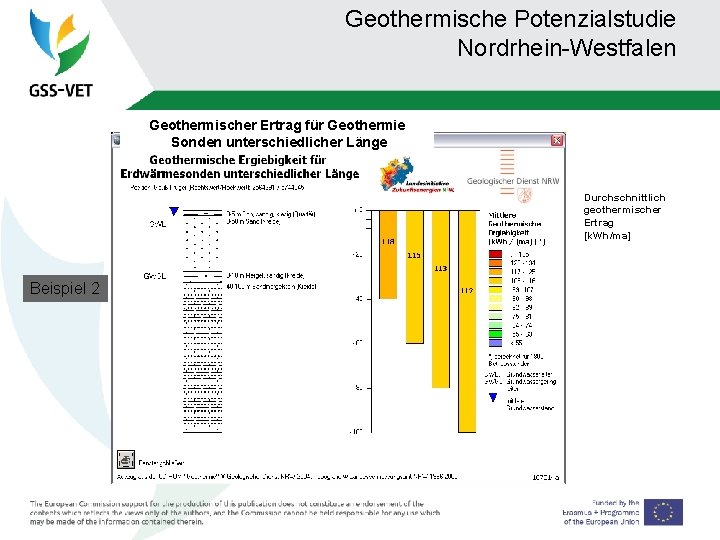 Geothermische Potenzialstudie Nordrhein-Westfalen Geothermischer Ertrag für Geothermie Sonden unterschiedlicher Länge Durchschnittlich geothermischer Ertrag [k.