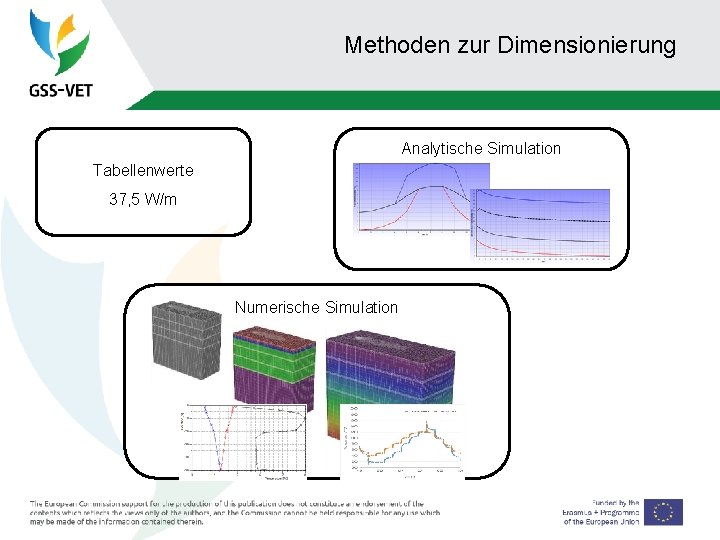 Methoden zur Dimensionierung Analytische Simulation Tabellenwerte 37, 5 W/m Numerische Simulation 