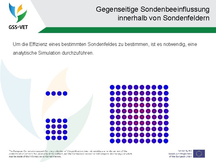 Gegenseitige Sondenbeeinflussung innerhalb von Sondenfeldern Um die Effizienz eines bestimmten Sondenfeldes zu bestimmen, ist