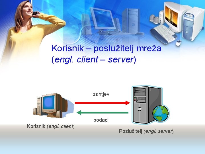 Korisnik – poslužitelj mreža (engl. client – server) zahtjev podaci Korisnik (engl. client) Poslužitelj