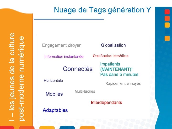 I – les jeunes de la culture post-moderne numérique Nuage de Tags génération Y