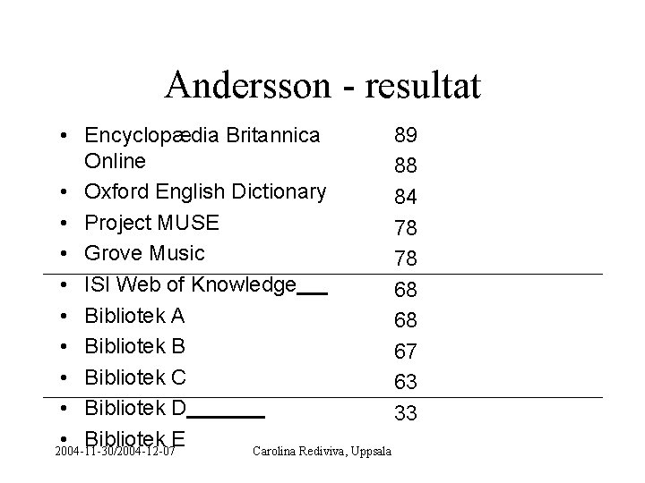 Andersson - resultat • Encyclopædia Britannica 89 Online 88 • Oxford English Dictionary 84
