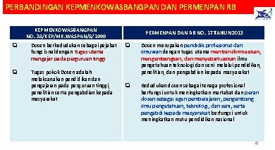 PERBANDINGAN KEPMENKOWASBANGPAN DAN PERMENPAN RB KEPMENKOWASBANGPAN NO. 38/KEP/MK. WASPAN/8/1999 q Dosen berkedudukan sebagai pejabat