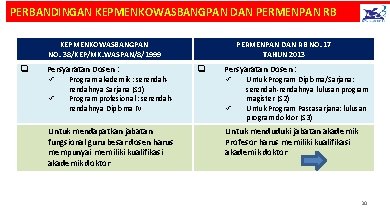 PERBANDINGAN KEPMENKOWASBANGPAN DAN PERMENPAN RB KEPMENKOWASBANGPAN NO. 38/KEP/MK. WASPAN/8/1999 q Persyaratan Dosen : ü