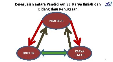 Kesesuaian antara Pendidikan S 3, Karya Ilmiah dan Bidang Ilmu Penugasan PROFESOR DOKTOR KARYA