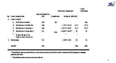 Total Perolehan Minimum Keperluan No. Unsur yang dinilai 1 2 Lektor Kepala 700 (S