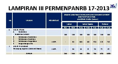 LAMPIRAN III PERMENPANRB 17 -2013 N 0 URAIAN PERSENTASE JENJANG JABATAN/GOLONGAN RUANG DAN ANGKA