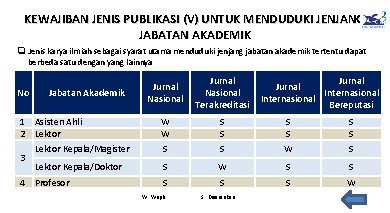 KEWAJIBAN JENIS PUBLIKASI (V) UNTUK MENDUDUKI JENJANG JABATAN AKADEMIK q Jenis karya ilmiah sebagai