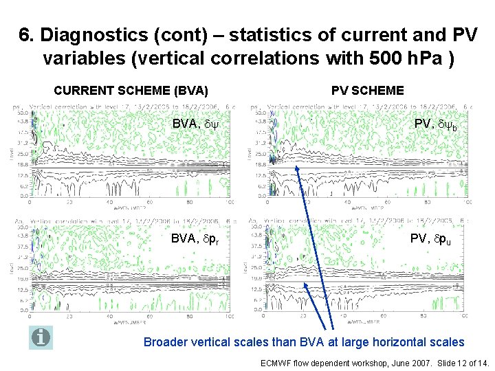 6. Diagnostics (cont) – statistics of current and PV variables (vertical correlations with 500